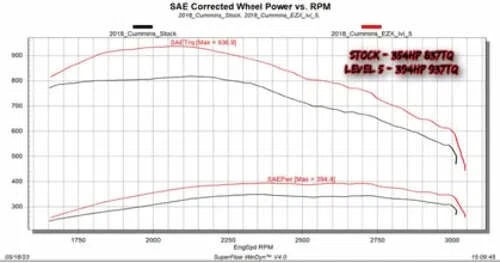 2018-2013 2500 EZX Module 32711